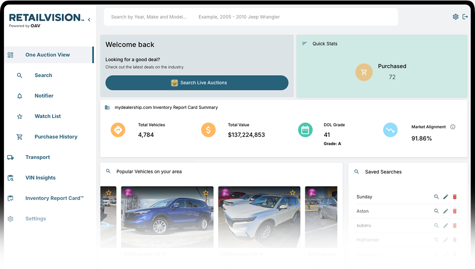 RetailVision™ dashboard on laptop screen showing inventory analytics