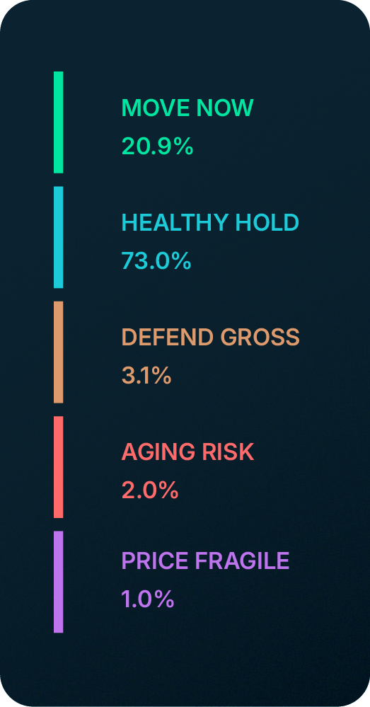 market outlook