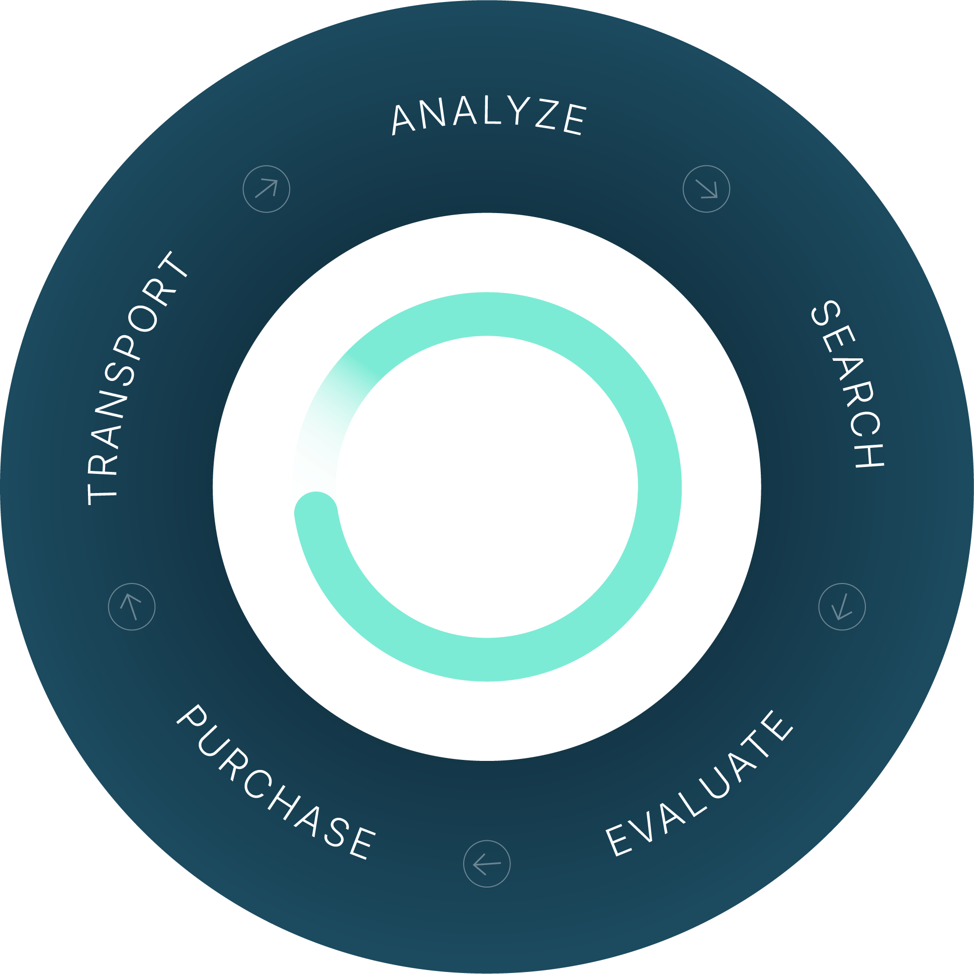 Dealer's cycle graphic